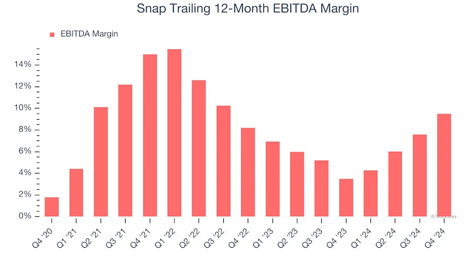 3 Reasons SNAP is Risky and 1 Stock to Buy Instead