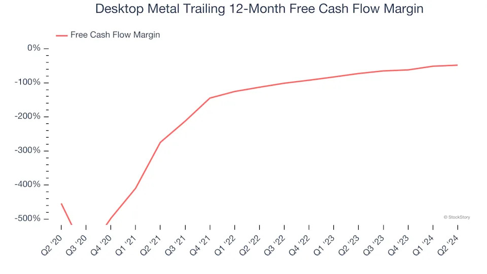 3 Reasons to Avoid DM and 1 Stock to Buy Instead