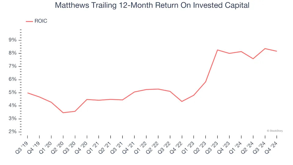 3 Reasons to Sell MATW and 1 Stock to Buy Instead