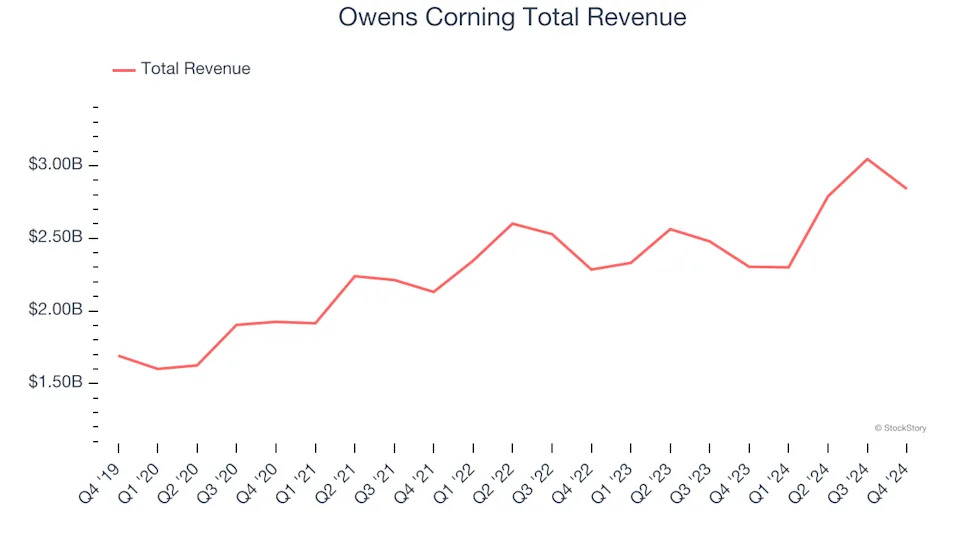 Home Construction Materials Stocks Q4 Highlights: American Woodmark (NASDAQ:AMWD)