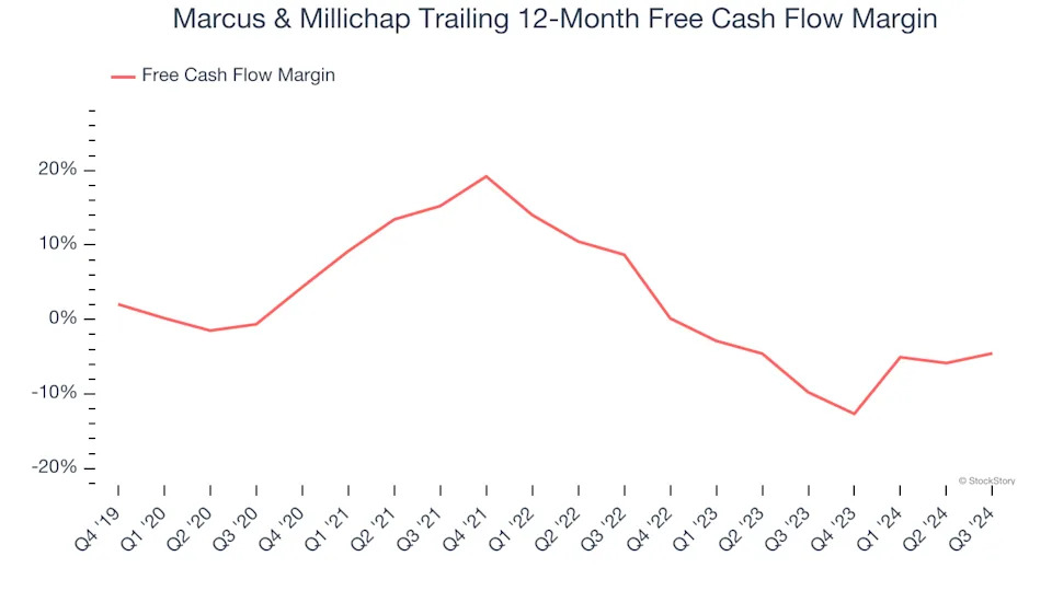 3 Reasons to Sell MMI and 1 Stock to Buy Instead