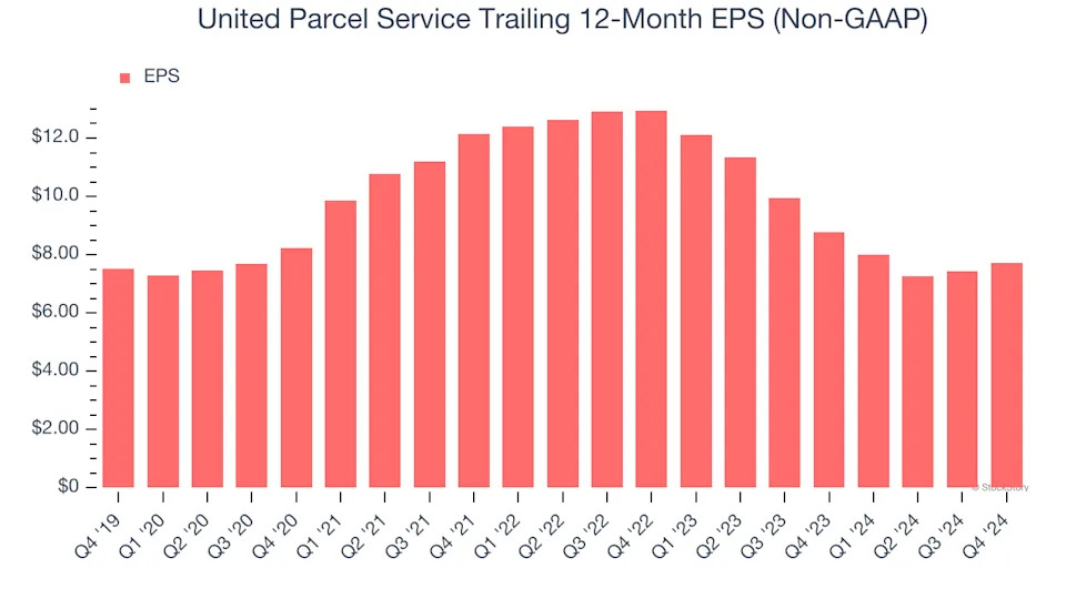 3 Reasons UPS is Risky and 1 Stock to Buy Instead