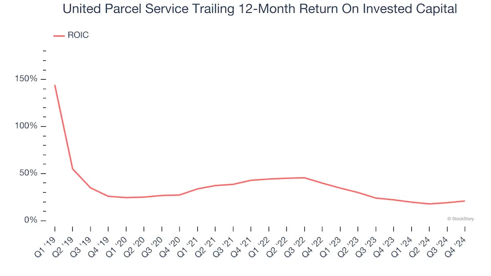 3 Reasons UPS is Risky and 1 Stock to Buy Instead
