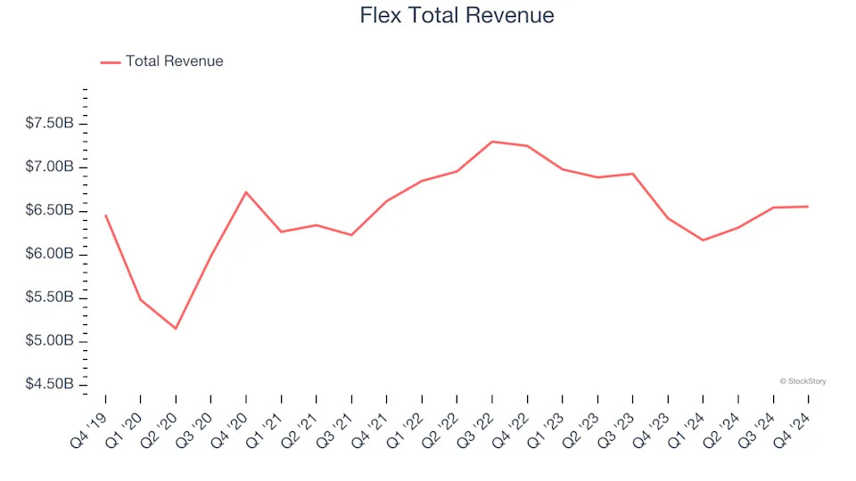 Electronic Components & Manufacturing Stocks Q4 In Review: Knowles (NYSE:KN) Vs Peers
