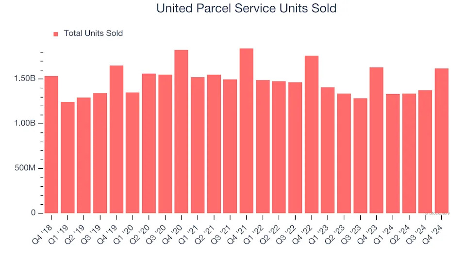 3 Reasons UPS is Risky and 1 Stock to Buy Instead