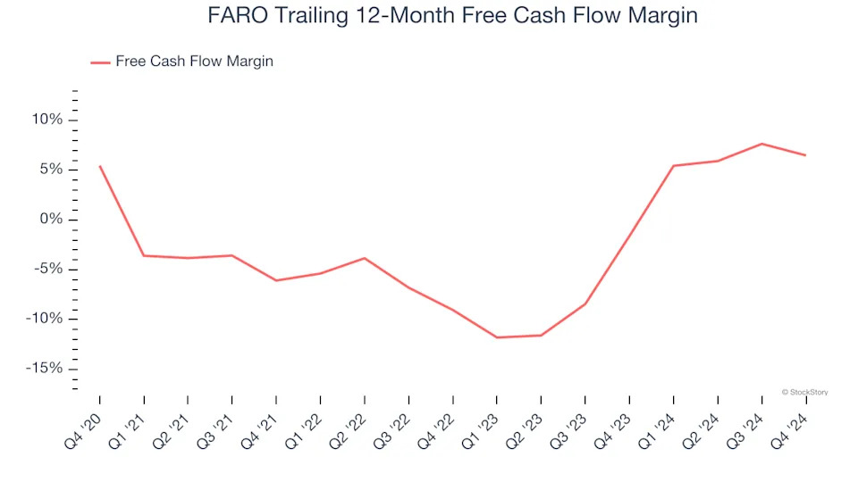 3 Reasons to Avoid FARO and 1 Stock to Buy Instead
