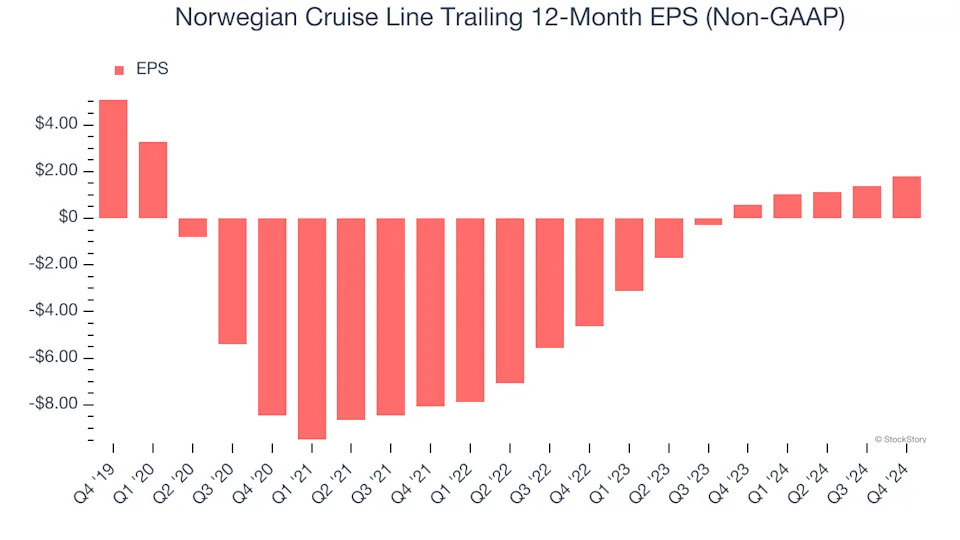 3 Reasons to Avoid NCLH and 1 Stock to Buy Instead