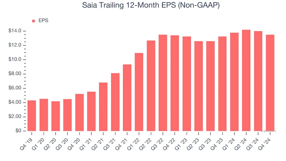 3 Reasons to Sell SAIA and 1 Stock to Buy Instead