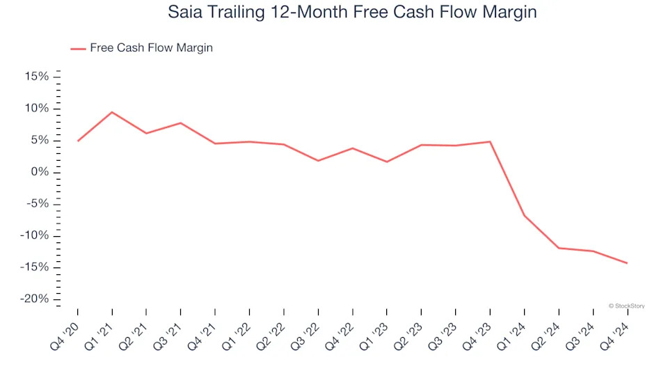 3 Reasons to Sell SAIA and 1 Stock to Buy Instead