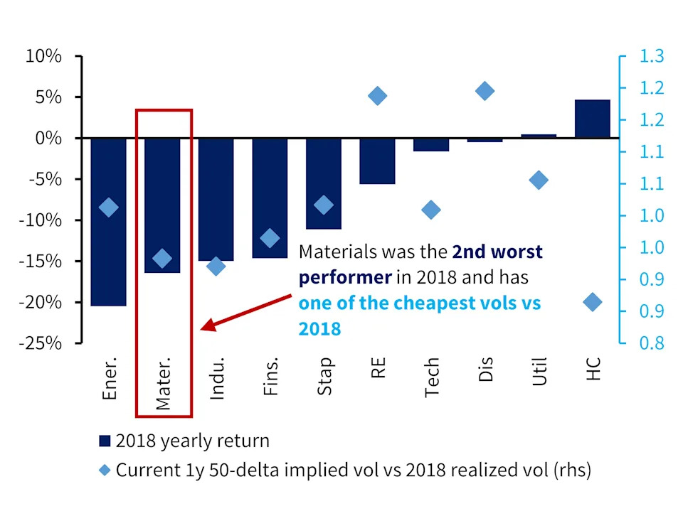 Here's how big a move traders are eyeing for the stock market on tariff 'liberation day'
