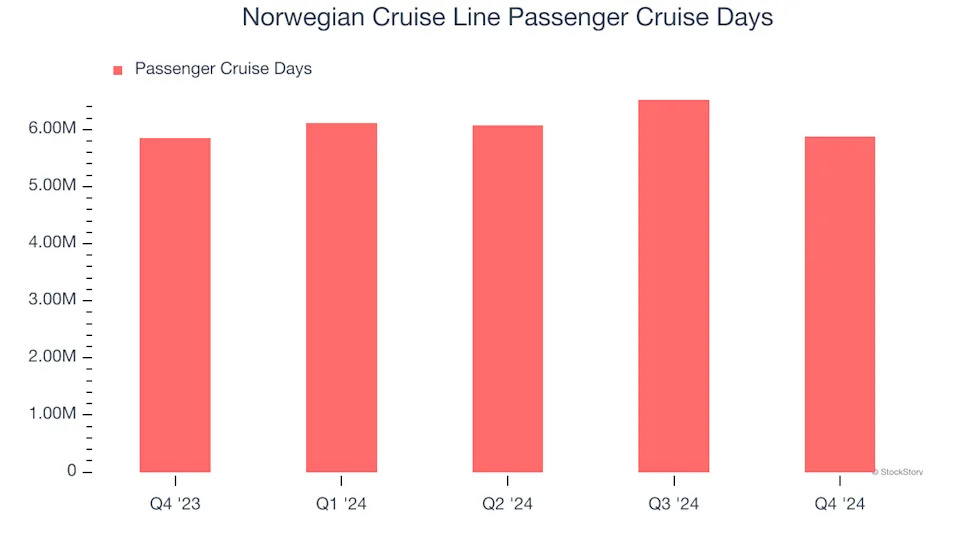 3 Reasons to Avoid NCLH and 1 Stock to Buy Instead