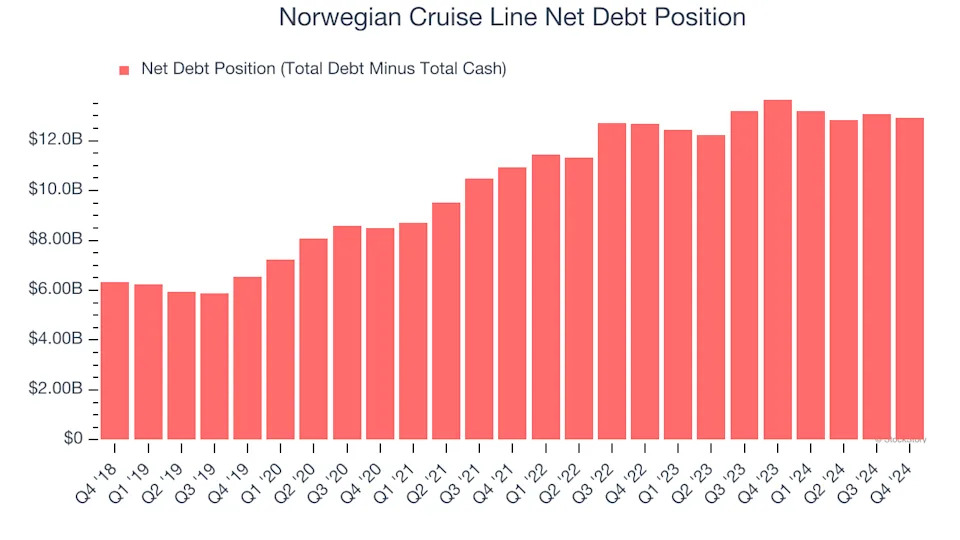 3 Reasons to Avoid NCLH and 1 Stock to Buy Instead