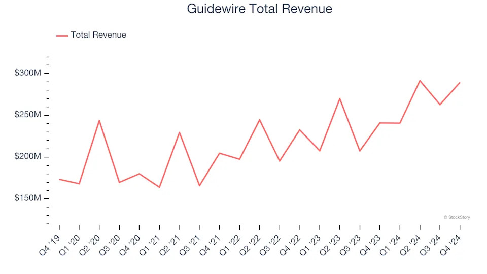 Q4 Earnings Highs And Lows: Manhattan Associates (NASDAQ:MANH) Vs The Rest Of The Vertical Software Stocks