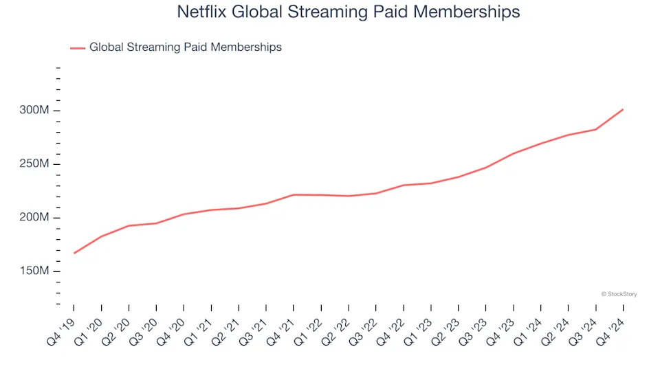 Netflix (NFLX): 3 Reasons We Love This Stock