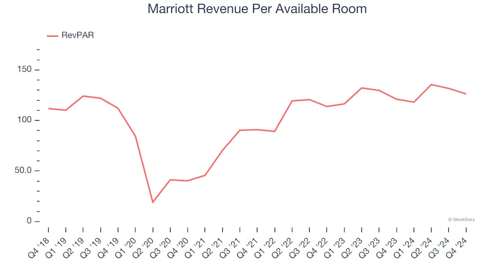 3 Reasons to Avoid MAR and 1 Stock to Buy Instead