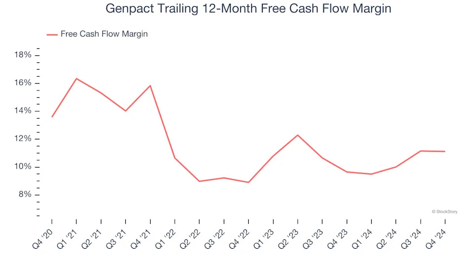 3 Reasons to Sell G and 1 Stock to Buy Instead