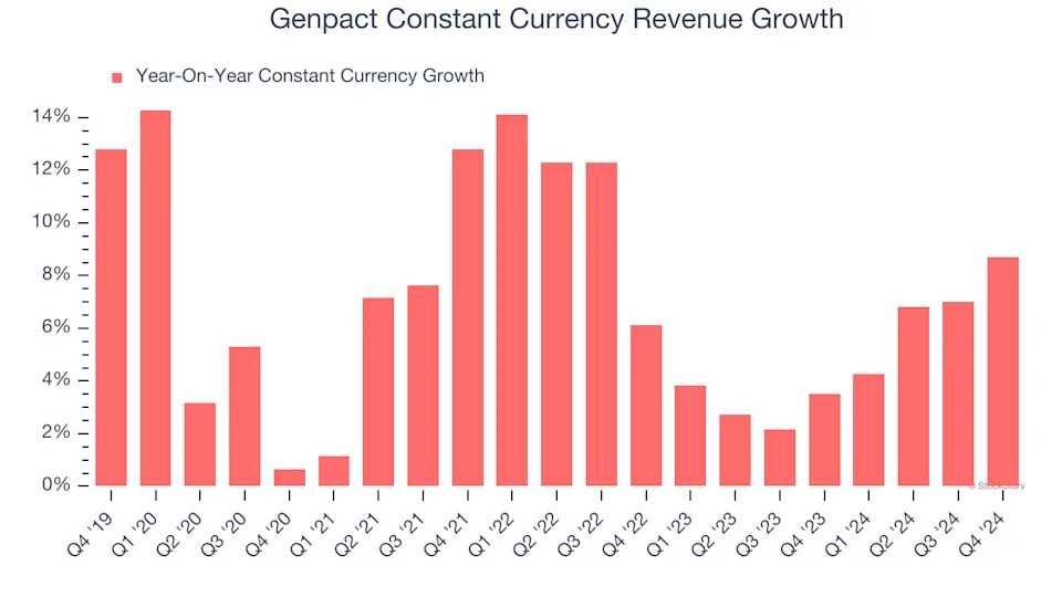 3 Reasons to Sell G and 1 Stock to Buy Instead