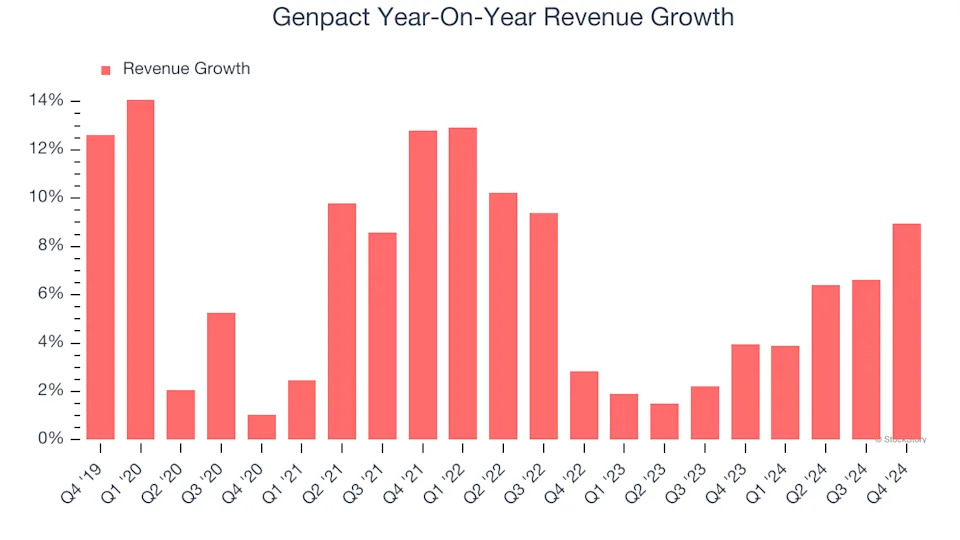 3 Reasons to Sell G and 1 Stock to Buy Instead