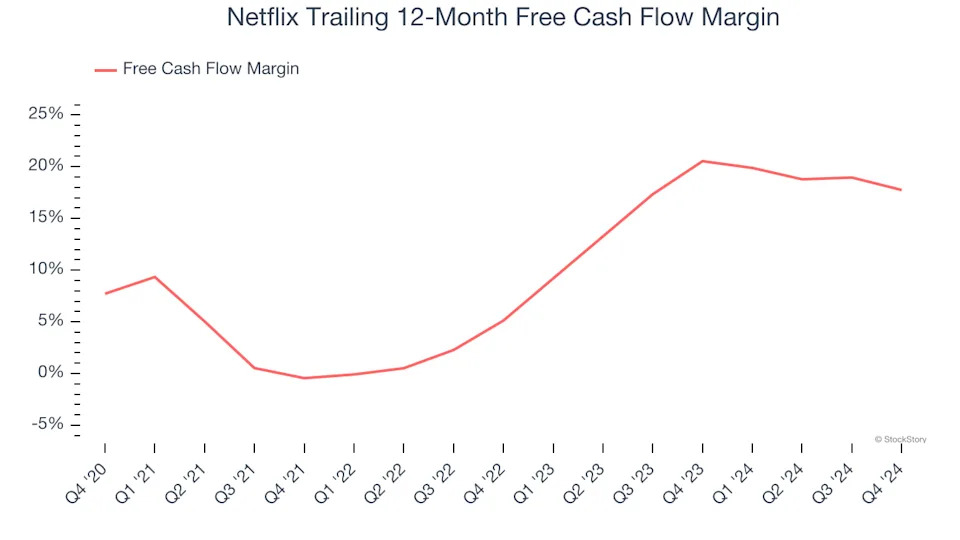 Netflix (NFLX): 3 Reasons We Love This Stock