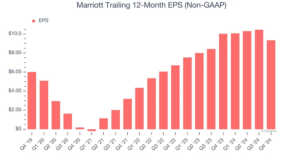 3 Reasons to Avoid MAR and 1 Stock to Buy Instead