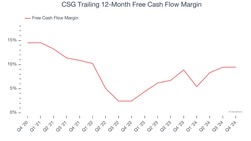 3 Reasons to Avoid CSGS and 1 Stock to Buy Instead