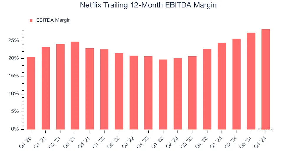 Netflix (NFLX): 3 Reasons We Love This Stock