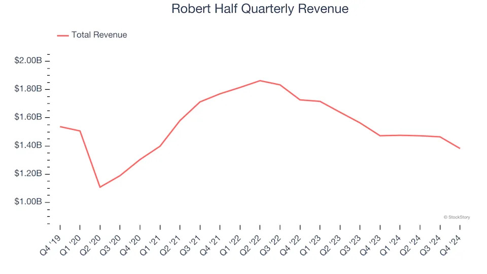 3 Reasons to Avoid RHI and 1 Stock to Buy Instead