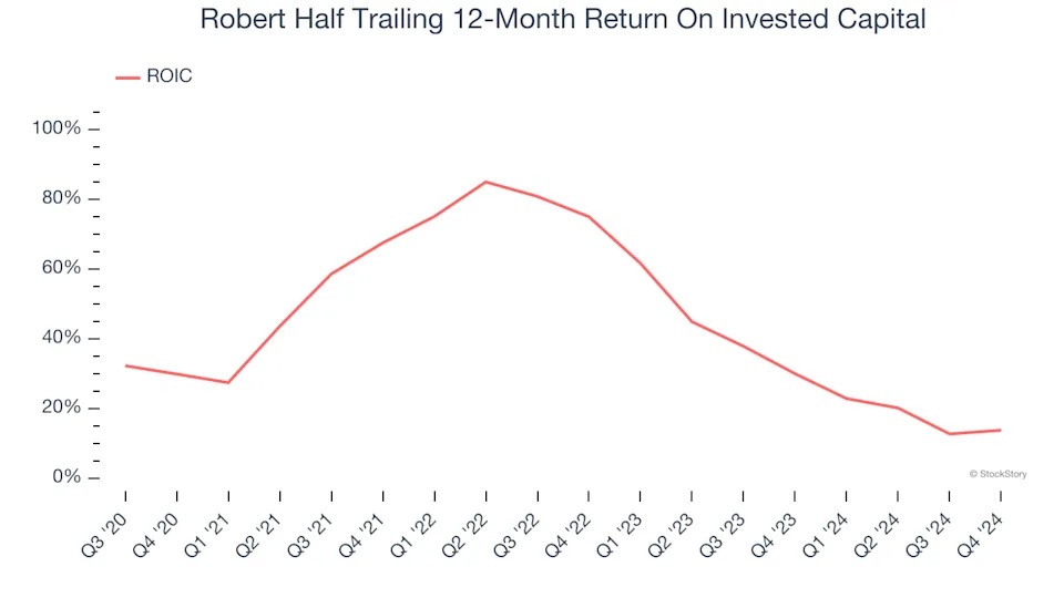 3 Reasons to Avoid RHI and 1 Stock to Buy Instead