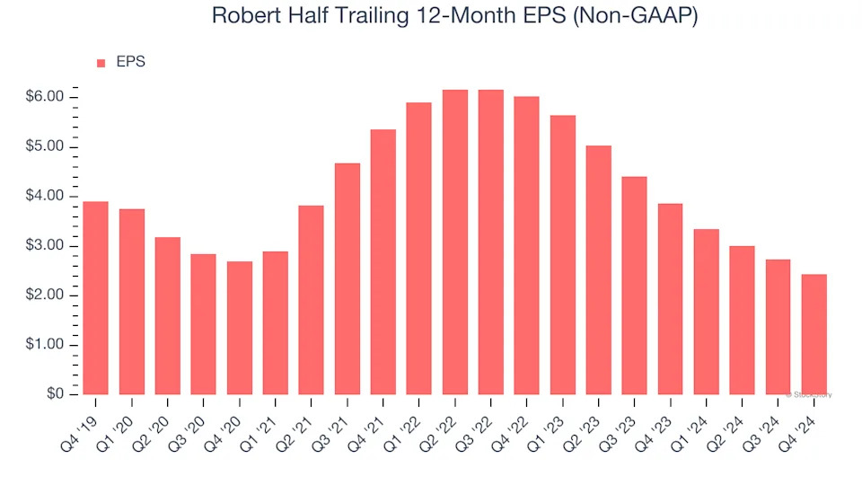 3 Reasons to Avoid RHI and 1 Stock to Buy Instead