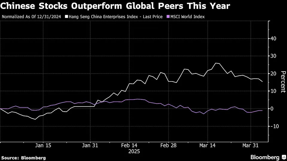 UBS Wealth, Templeton See Chinese Stocks Braving Tariff Blow