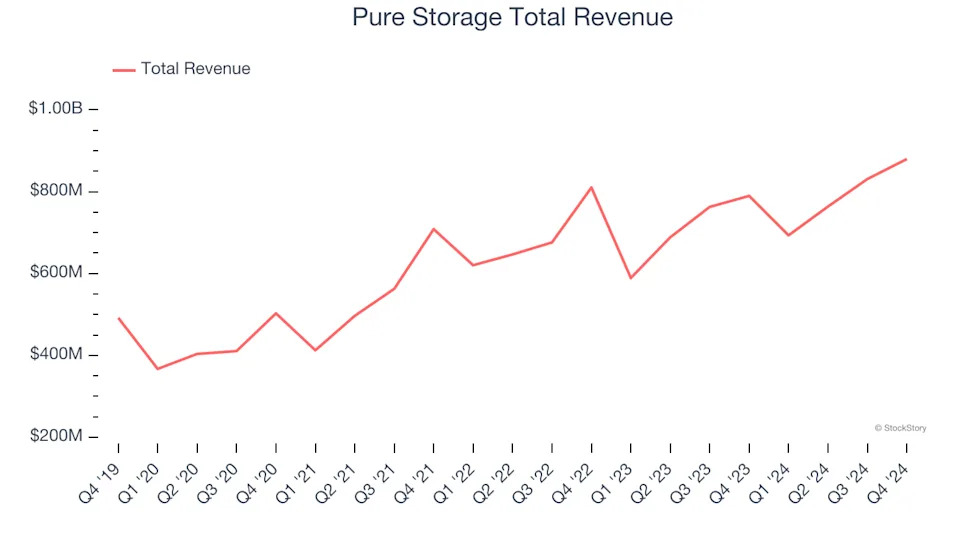 Q4 Earnings Roundup: Xerox (NASDAQ:XRX) And The Rest Of The Hardware & Infrastructure Segment