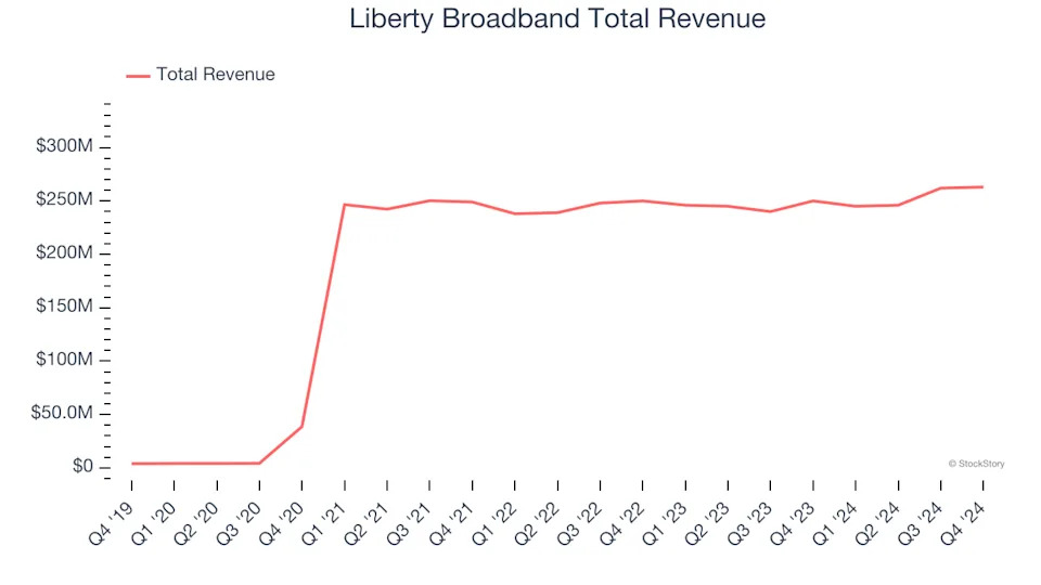 Advertising & Marketing Services Stocks Q4 Highlights: Taboola (NASDAQ:TBLA)