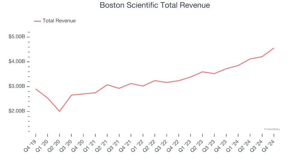Q4 Rundown: Abbott Laboratories (NYSE:ABT) Vs Other Medical Devices & Supplies - Diversified Stocks