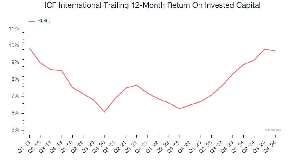 3 Reasons to Sell ICFI and 1 Stock to Buy Instead