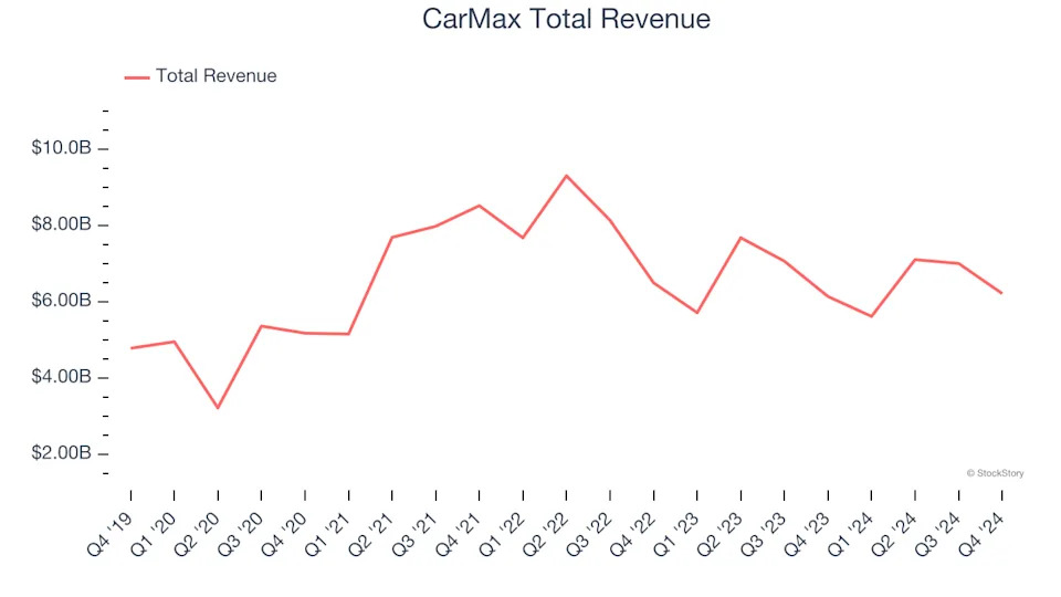 Q4 Earnings Recap: America's Car-Mart (NASDAQ:CRMT) Tops Vehicle Retailer Stocks
