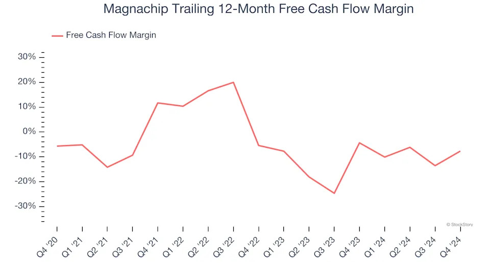 3 Reasons to Avoid MX and 1 Stock to Buy Instead