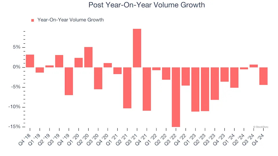 3 Reasons POST is Risky and 1 Stock to Buy Instead