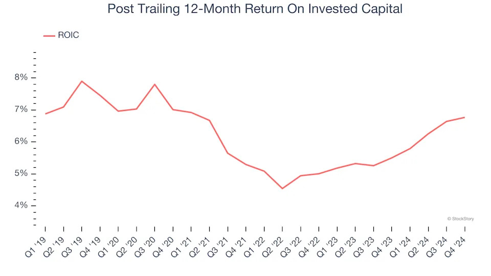 3 Reasons POST is Risky and 1 Stock to Buy Instead