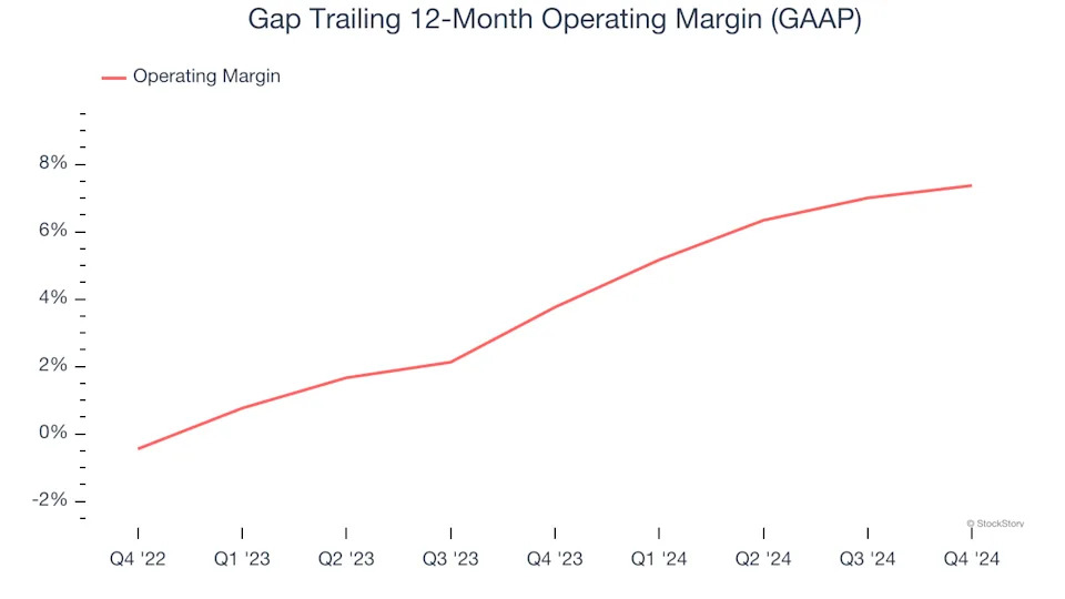 3 Reasons to Avoid GAP and 1 Stock to Buy Instead