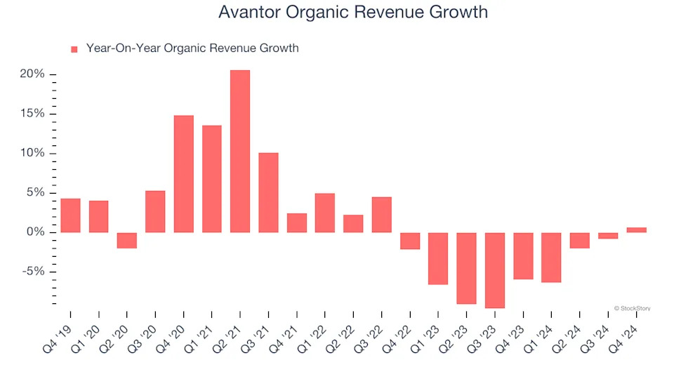 3 Reasons AVTR is Risky and 1 Stock to Buy Instead