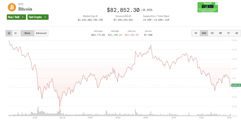 Bitcoin's Price Stability at Risk From Potential 'Basis Trade Blowup' That Catalyzed the COVID Crash