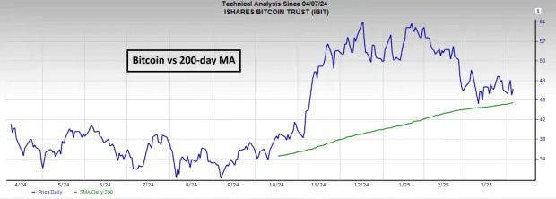 Bitcoin Q2 2025: Bullish Signals Emerge After Pullback