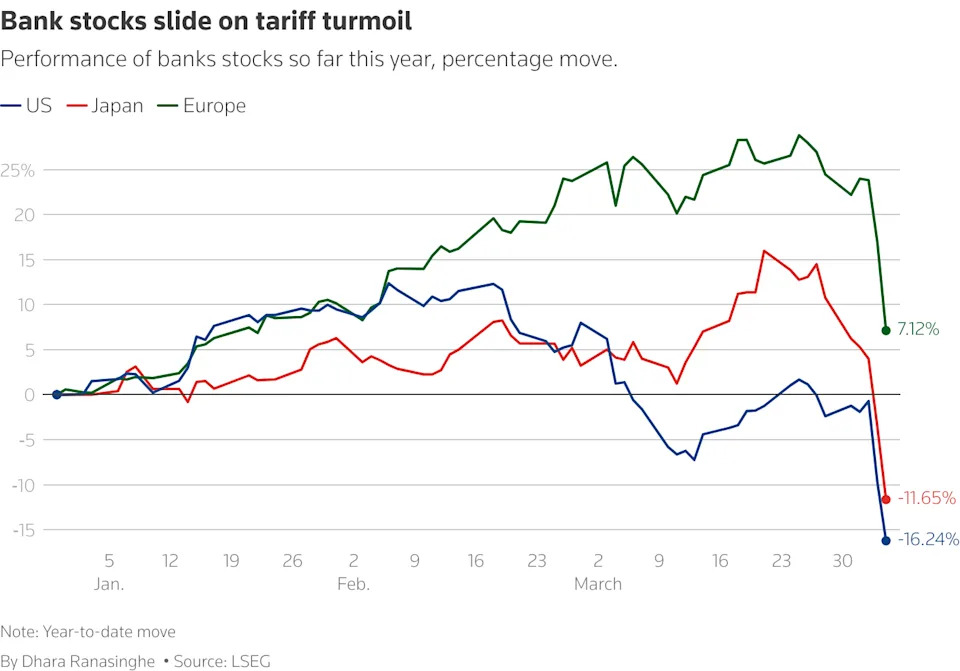 Market stress signals are flashing bright
