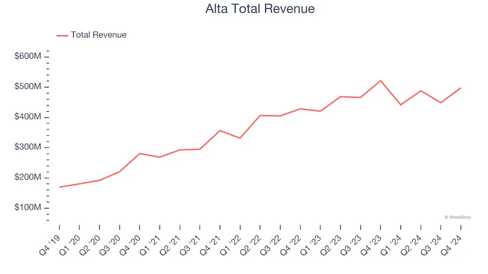 Specialty Equipment Distributors Stocks Q4 In Review: Alta (NYSE:ALTG) Vs Peers