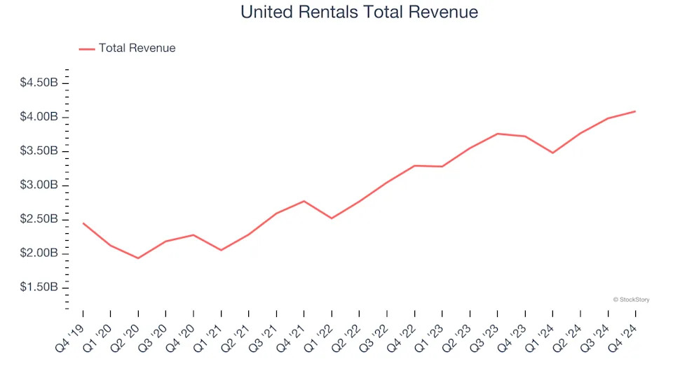 Specialty Equipment Distributors Stocks Q4 In Review: Alta (NYSE:ALTG) Vs Peers