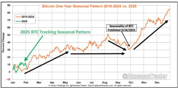 Bitcoin Q2 2025: Bullish Signals Emerge After Pullback