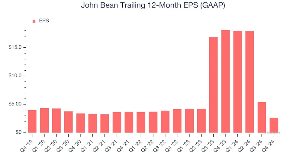 3 Reasons to Sell JBTM and 1 Stock to Buy Instead
