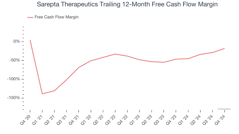 3 Reasons to Avoid SRPT and 1 Stock to Buy Instead