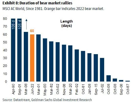 4 things history can teach us about a looming bear market in stocks