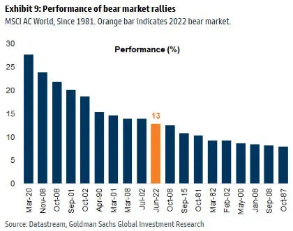4 things history can teach us about a looming bear market in stocks